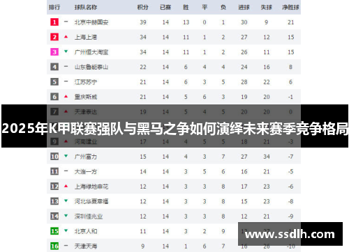 2025年K甲联赛强队与黑马之争如何演绎未来赛季竞争格局 2025年K甲联赛强队与黑马之争如何演绎未来赛季竞争格局