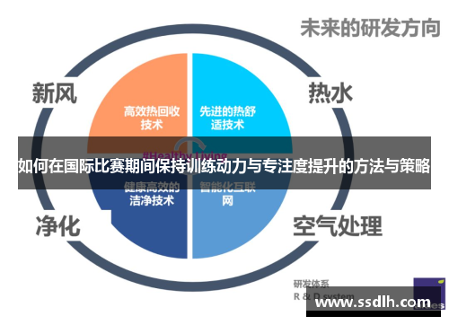 如何在国际比赛期间保持训练动力与专注度提升的方法与策略