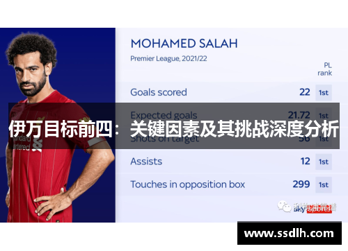 伊万目标前四:关键因素及其挑战深度分析 伊万目标前四:关键因素及其挑战深度分析