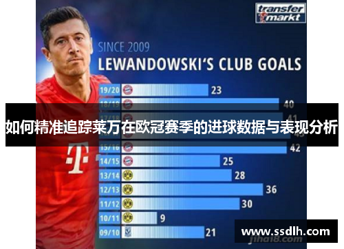 如何精准追踪莱万在欧冠赛季的进球数据与表现分析 如何精准追踪莱万在欧冠赛季的进球数据与表现分析