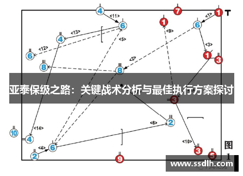 亚泰保级之路：关键战术分析与最佳执行方案探讨