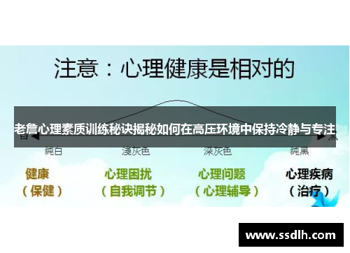 老詹心理素质训练秘诀揭秘如何在高压环境中保持冷静与专注 老詹心理素质训练秘诀揭秘如何在高压环境中保持冷静与专注