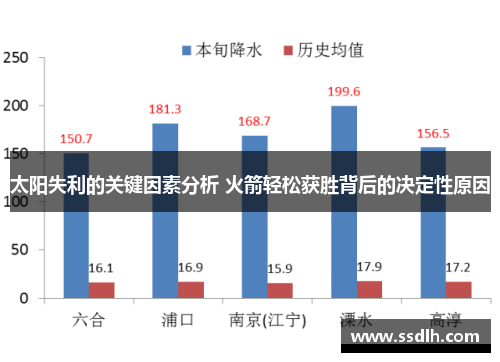 太阳失利的关键因素分析 火箭轻松获胜背后的决定性原因