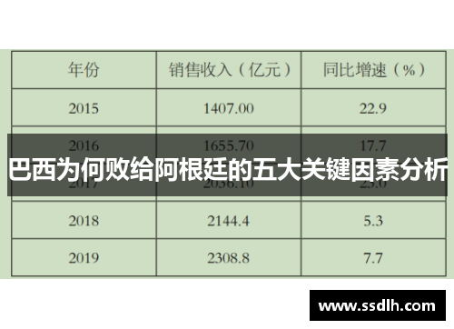 巴西为何败给阿根廷的五大关键因素分析 巴西为何败给阿根廷的五大关键因素分析